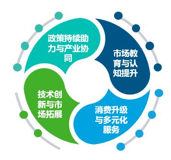 2025线粒体医学行业发展现状与未来趋势白皮书 技术服务篇