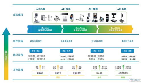 计算机板块迎来化债机遇，瑞为技术递表港交所引领企业级AI视觉新趋势