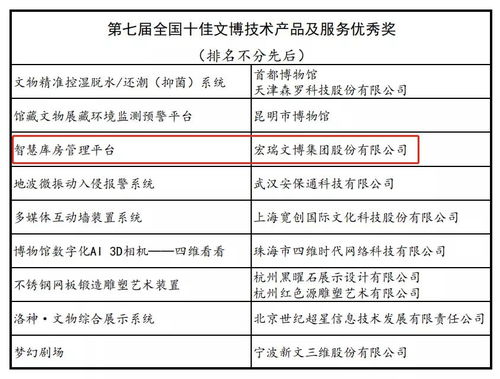 第七届十佳文博技术产品及服务评选 推动文博行业技术创新的重要平台